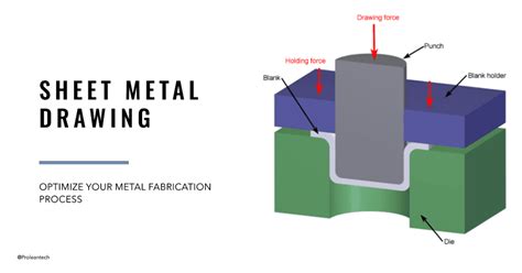 sheet metal nct process|sheet metal processing methods.